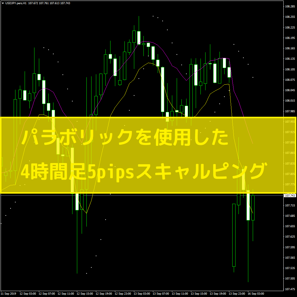 パラボリックを使用した4時間足5pipsスキャルピング