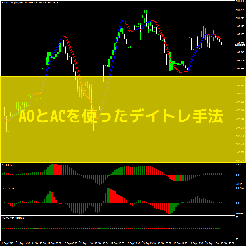 AOとACを使ったデイトレ手法