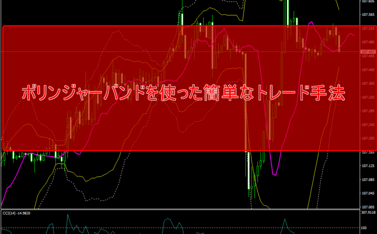 ボリンジャーバンドを使った簡単なトレード手法