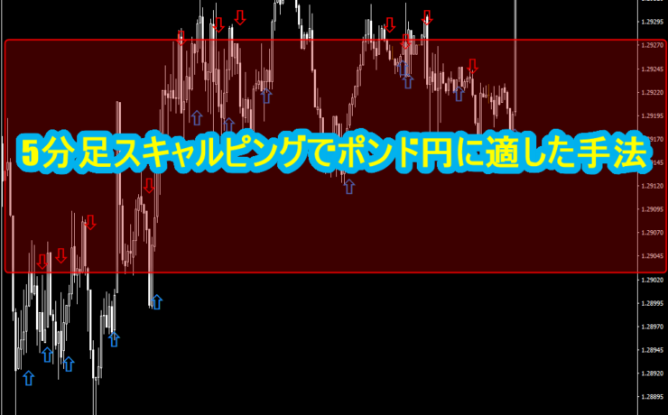 5分足スキャルピングでポンド円に適した手法