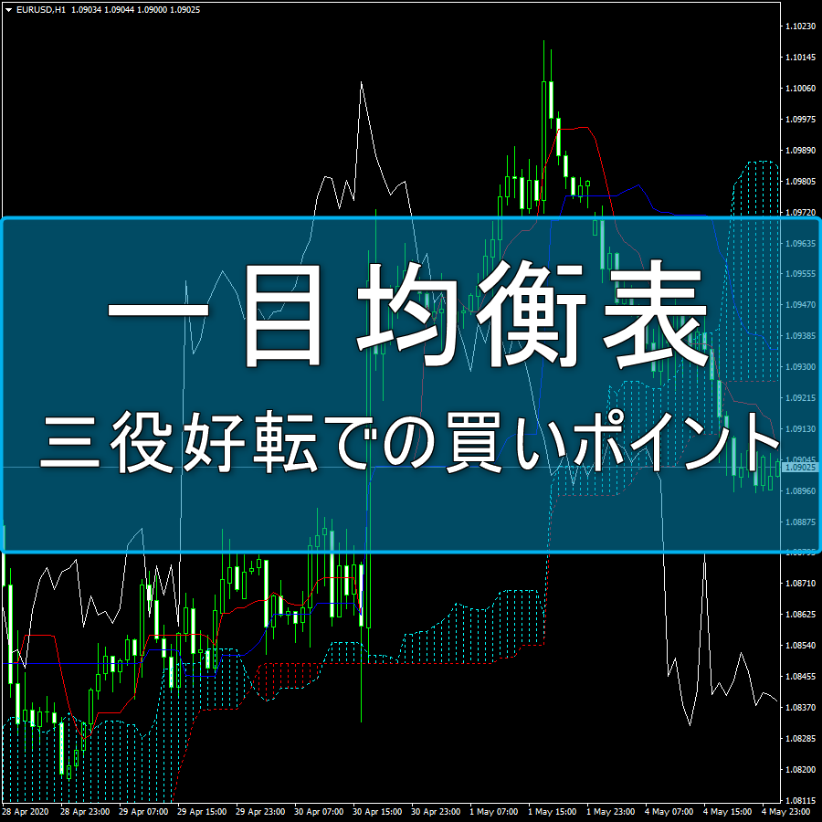 一目均衡表で三役好転での買いポイント