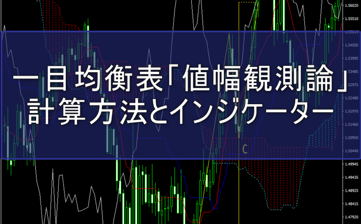 一目均衡表「値幅観測論」の計算方法とインジケーターの紹介
