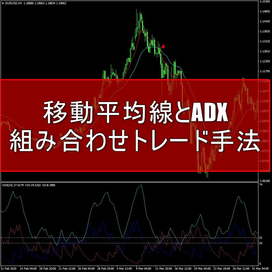 移動平均線とADXを組み合わせたトレード手法