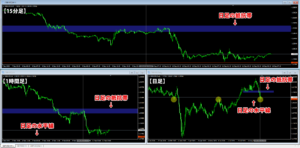 マルチタイムフレーム分析の例