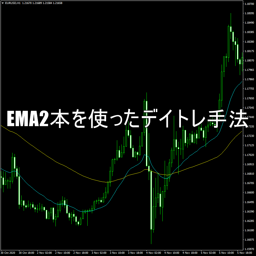 1時間足のEMA2本を使ったデイトレ手法