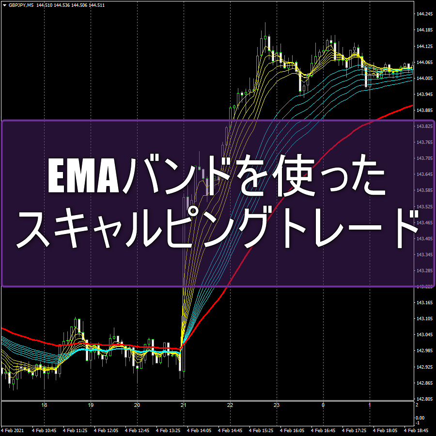 EMAバンドを使ったスキャルピングトレード