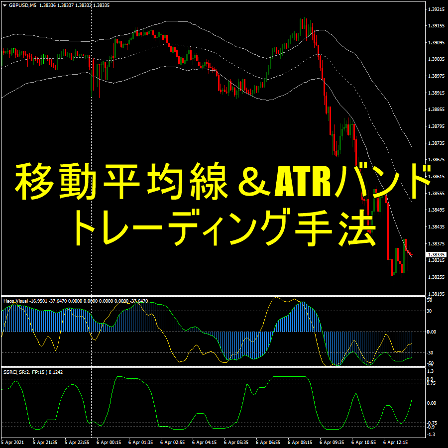 移動平均線＆ATRバンドを使ったトレーディング手法