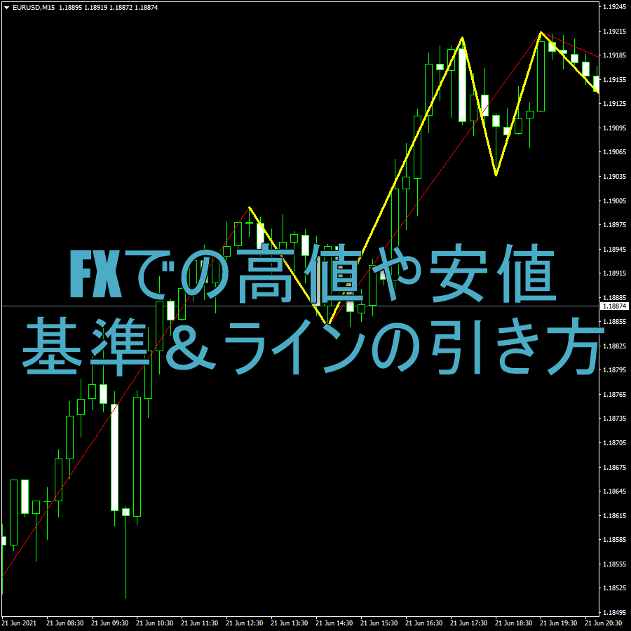 FXでの高値や安値の基準＆ラインの引き方