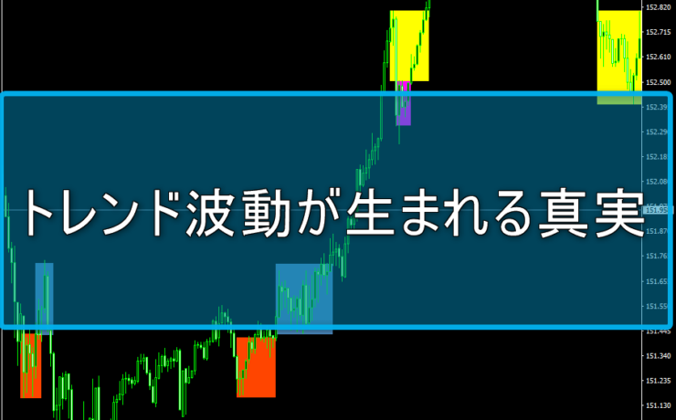 トレンド波動が生まれる真実は過去ポジションにアリ！