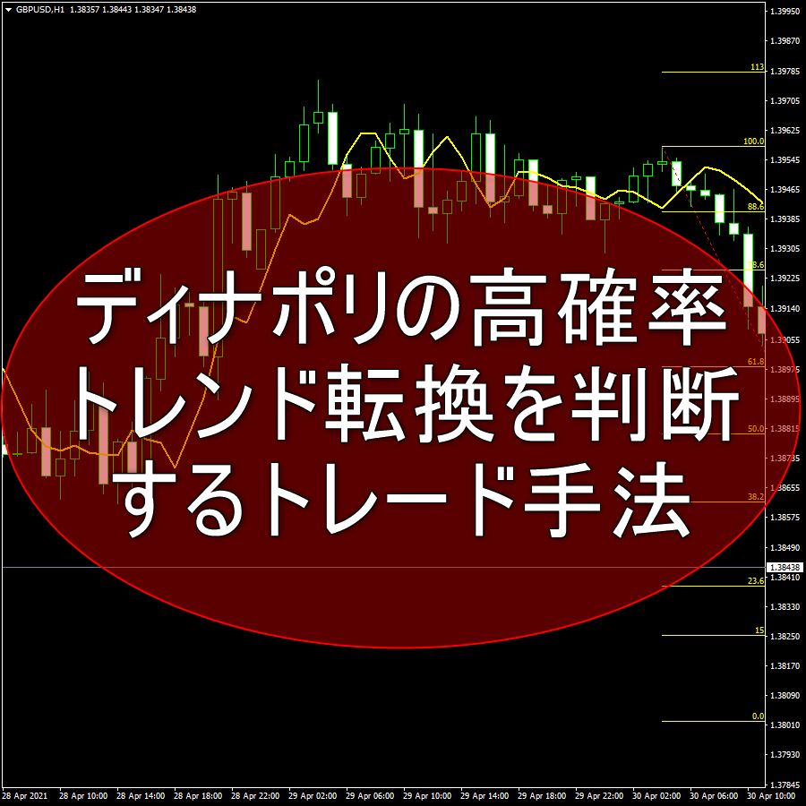 ディナポリの高確率でトレンド転換を判断するトレード手法