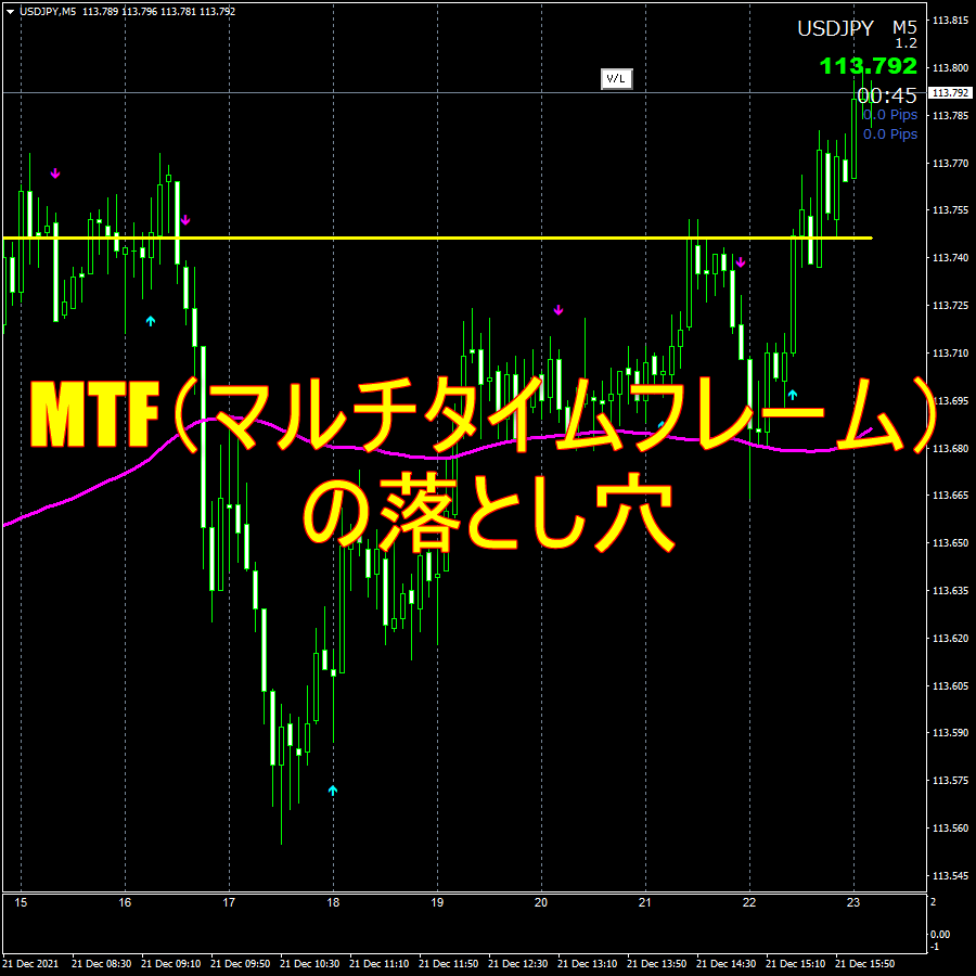 MTF（マルチタイムフレーム）の落とし穴