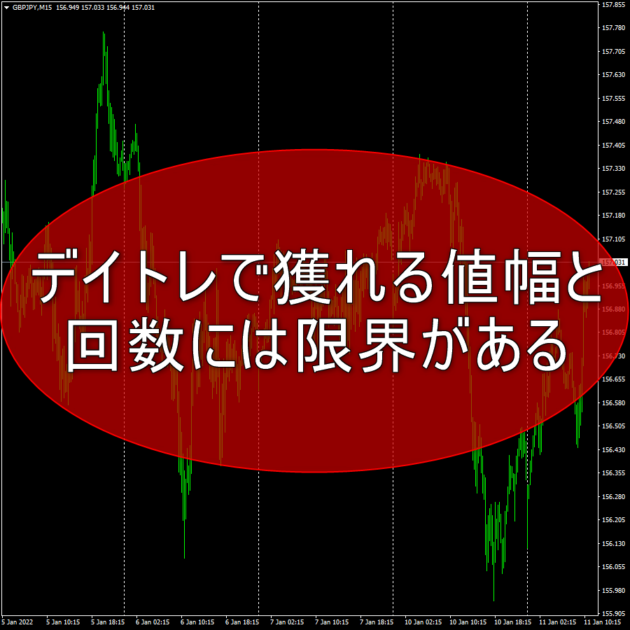 デイトレで獲れる値幅と回数には限界がある