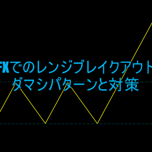 FXでのレンジブレイクアウトでのダマシパターンと対策