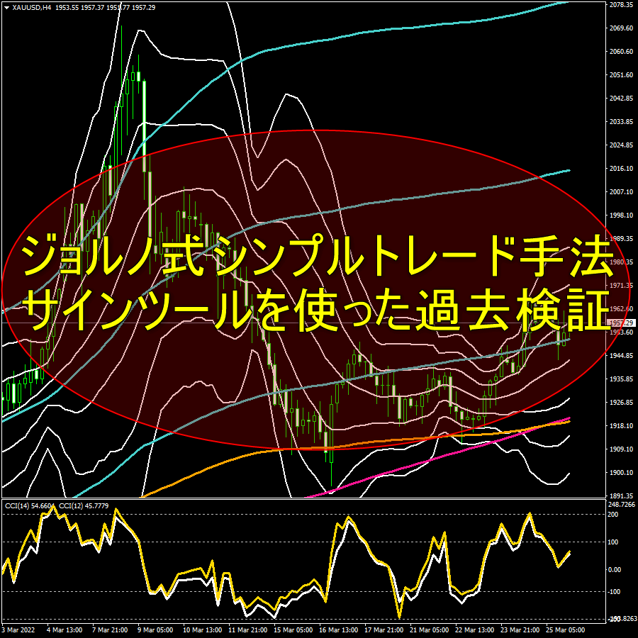 ジョルノ式シンプルトレード手法とサインツールを使った過去検証