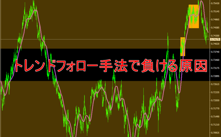 トレンドフォロー手法で負ける原因