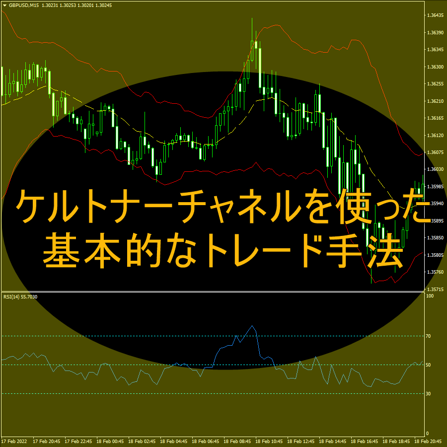 ケルトナーチャネルを使った基本的なトレード手法を紹介します