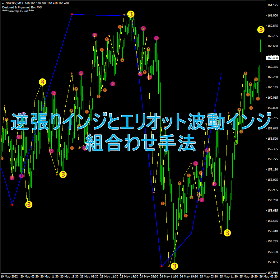 逆張りインジとエリオット波動インジの組合わせ手法