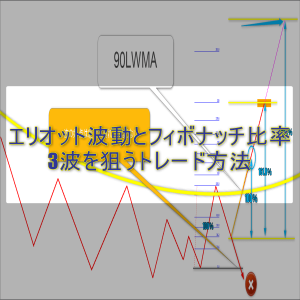 エリオット波動とフィボナッチ比率を使って3波を狙うトレード方法