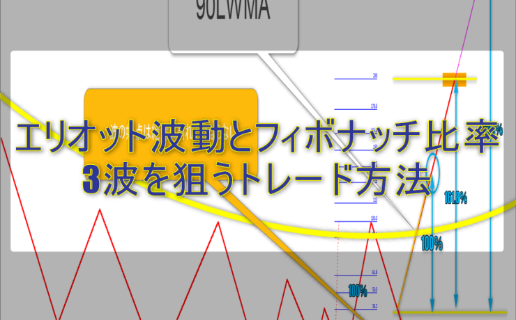 エリオット波動とフィボナッチ比率を使って3波を狙うトレード方法