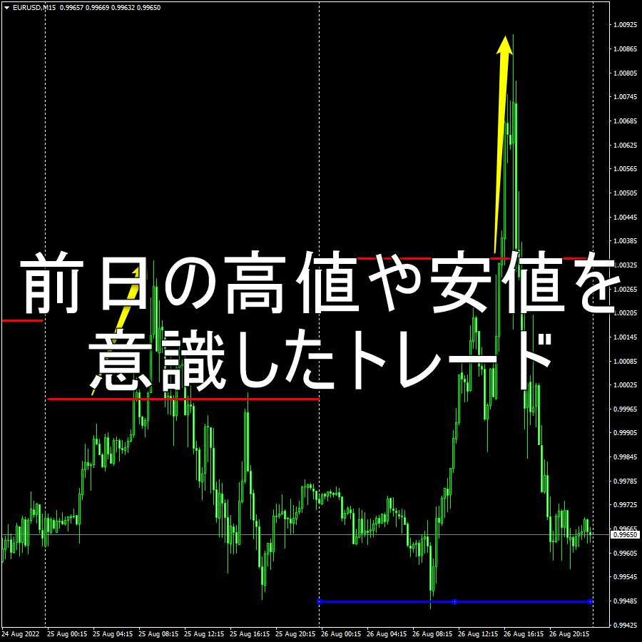 前日の高値や安値を意識したトレード