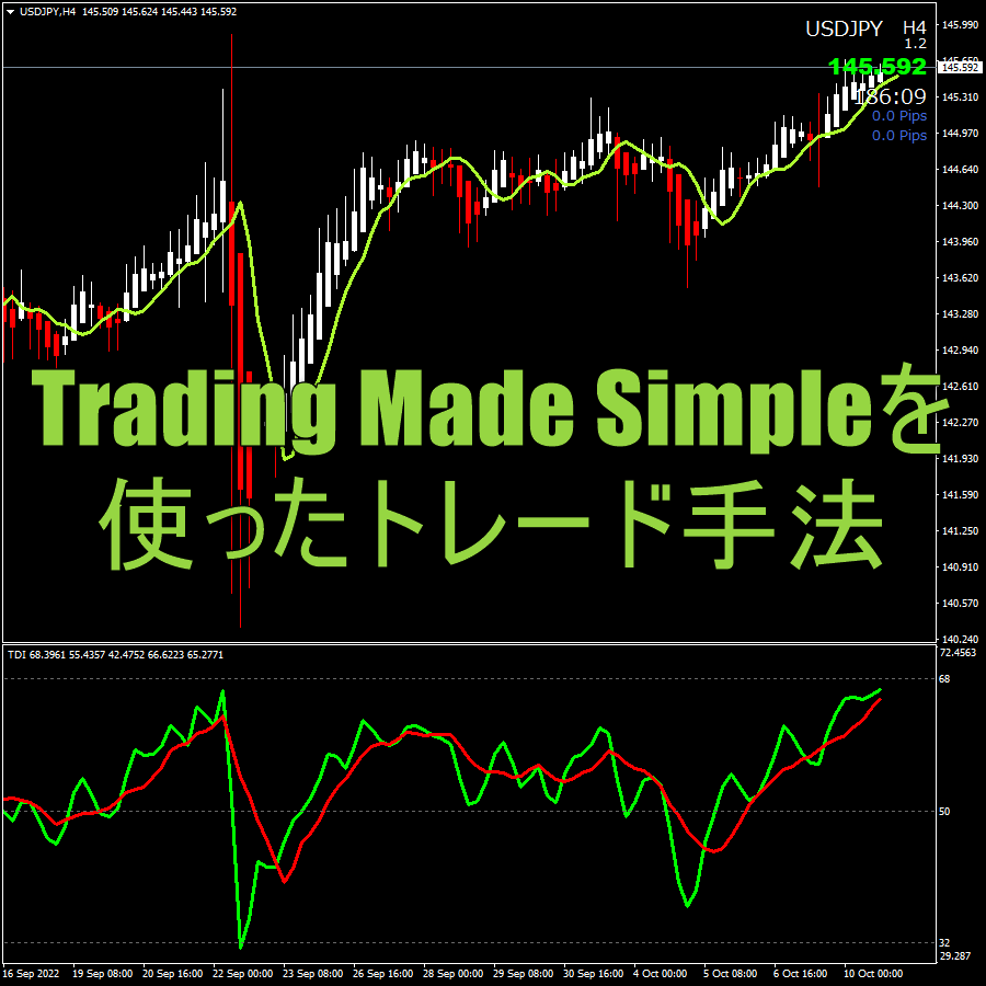 Trading Made Simpleを使ったトレード手法