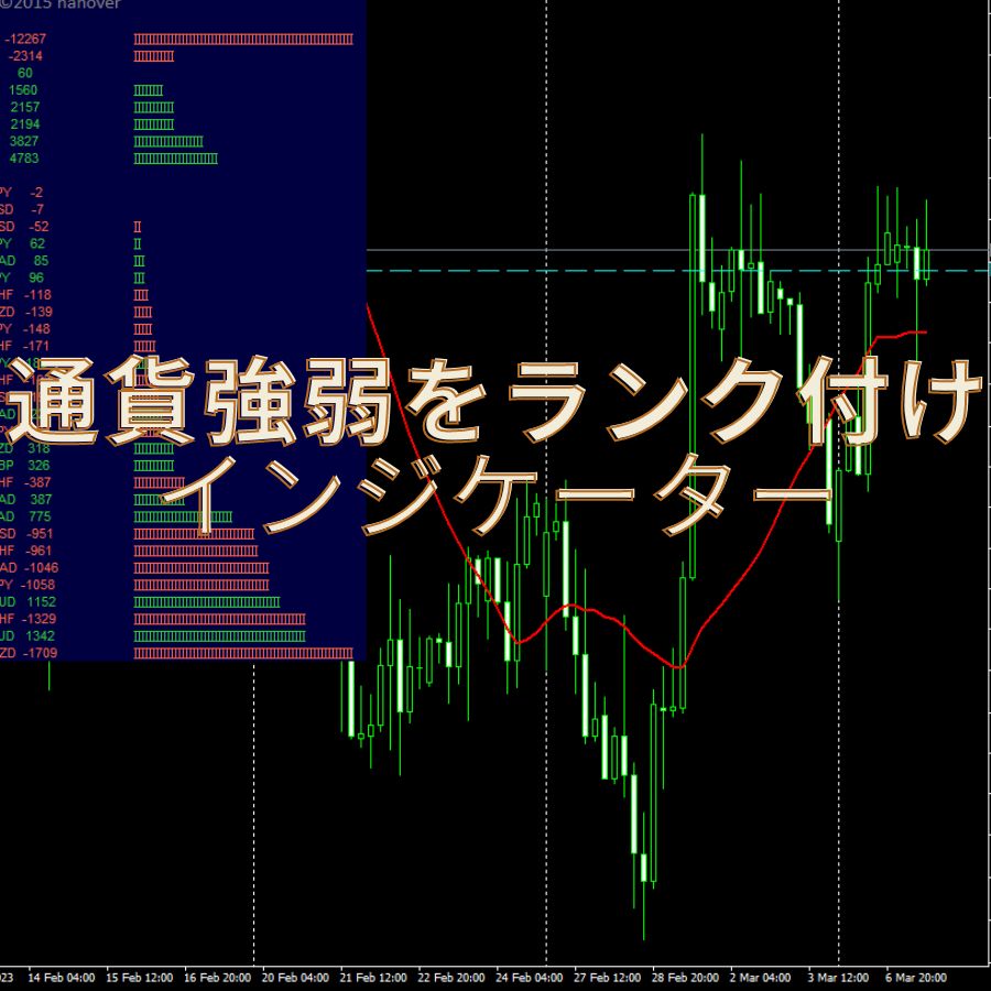 通貨強弱をランク付け | FXフレンズ｜FXトレード手法（テクニカル分析＆ファンダメタル分析の情報サイト